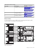 Предварительный просмотр 107 страницы IBM Power System 8001-12C Manual