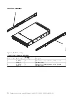 Предварительный просмотр 110 страницы IBM Power System 8001-12C Manual