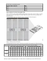 Предварительный просмотр 32 страницы IBM Power System IC922 Manual