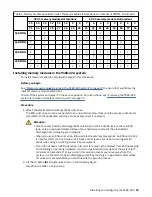 Предварительный просмотр 33 страницы IBM Power System IC922 Manual