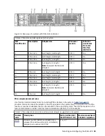 Предварительный просмотр 45 страницы IBM Power System IC922 Manual