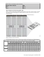 Предварительный просмотр 51 страницы IBM Power System IC922 Servicing