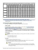 Предварительный просмотр 52 страницы IBM Power System IC922 Servicing