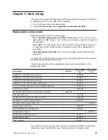 Preview for 45 page of IBM QS22 - BladeCenter - 0793 Service Manual