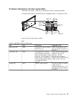 Preview for 75 page of IBM QS22 - BladeCenter - 0793 Service Manual