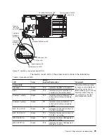 Preview for 77 page of IBM QS22 - BladeCenter - 0793 Service Manual