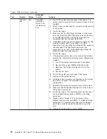 Preview for 88 page of IBM QS22 - BladeCenter - 0793 Service Manual