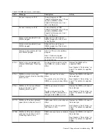 Preview for 99 page of IBM QS22 - BladeCenter - 0793 Service Manual