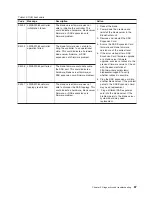 Preview for 105 page of IBM QS22 - BladeCenter - 0793 Service Manual