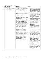 Preview for 108 page of IBM QS22 - BladeCenter - 0793 Service Manual