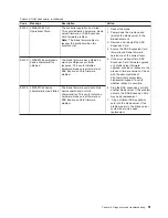 Preview for 109 page of IBM QS22 - BladeCenter - 0793 Service Manual