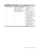 Preview for 113 page of IBM QS22 - BladeCenter - 0793 Service Manual