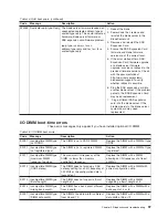 Preview for 115 page of IBM QS22 - BladeCenter - 0793 Service Manual