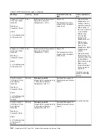 Preview for 120 page of IBM QS22 - BladeCenter - 0793 Service Manual