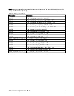 Preview for 5 page of IBM RackSwitch G8000 Manual