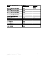 Preview for 3 page of IBM RackSwitch G8264T Product Manual