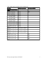 Preview for 4 page of IBM RackSwitch G8264T Product Manual