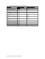 Preview for 5 page of IBM RackSwitch G8264T Product Manual