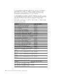 Preview for 70 page of IBM RackSwitch G8332 Installation Manual