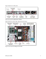 Предварительный просмотр 5 страницы IBM Redboks System x3550 M4 User Manual