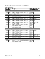 Предварительный просмотр 14 страницы IBM Redboks System x3550 M4 User Manual