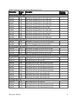 Предварительный просмотр 19 страницы IBM Redboks System x3550 M4 User Manual