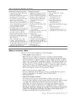 Preview for 21 page of IBM Redbooks x3850 X5 Installation And User Manual