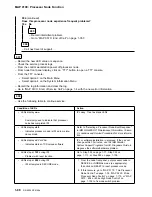 Preview for 108 page of IBM RS/6000 SP Maintenance Information