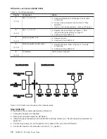 Предварительный просмотр 28 страницы IBM RS/6000 SP Service Manual