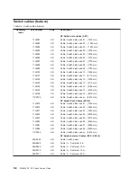 Preview for 98 page of IBM RS/6000 SP Service Manual