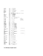 Preview for 250 page of IBM RT Hardware Reference Manual