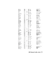 Preview for 269 page of IBM RT Hardware Reference Manual