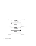 Preview for 430 page of IBM RT Hardware Reference Manual