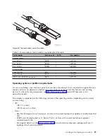 Preview for 65 page of IBM S822LC Installing The System And Ordered Parts