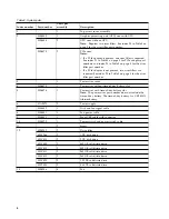 Preview for 4 page of IBM S822LC Quick Install Manual