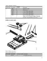 Preview for 5 page of IBM S822LC Quick Install Manual