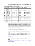 Предварительный просмотр 67 страницы IBM S822LC Technical Overview And Introduction
