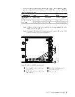 Предварительный просмотр 95 страницы IBM SAN768B-2 Installation, Service And User Manual