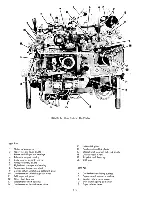Preview for 9 page of IBM Selectric Maintenance Manual