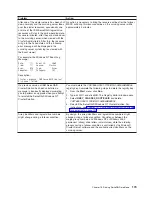 Предварительный просмотр 189 страницы IBM ServeRAID User Reference