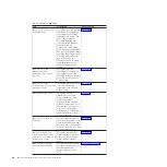 Preview for 14 page of IBM Storwize V7000 Installation Manual