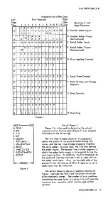 Предварительный просмотр 10 страницы IBM System/360 65 Engineering Handbook