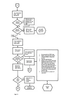 Preview for 13 page of IBM System/370 Operator'S Reference Manual