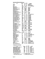 Preview for 24 page of IBM System/370 Operator'S Reference Manual