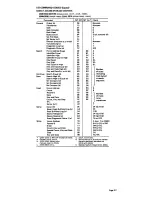 Preview for 29 page of IBM System/370 Operator'S Reference Manual