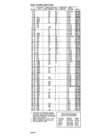 Preview for 30 page of IBM System/370 Operator'S Reference Manual