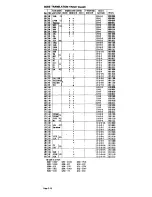 Preview for 32 page of IBM System/370 Operator'S Reference Manual