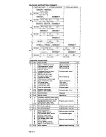 Preview for 34 page of IBM System/370 Operator'S Reference Manual