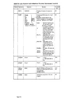 Preview for 76 page of IBM System/370 Operator'S Reference Manual