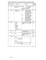 Preview for 78 page of IBM System/370 Operator'S Reference Manual